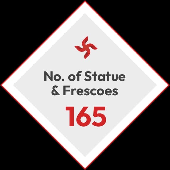 no of status chaardham