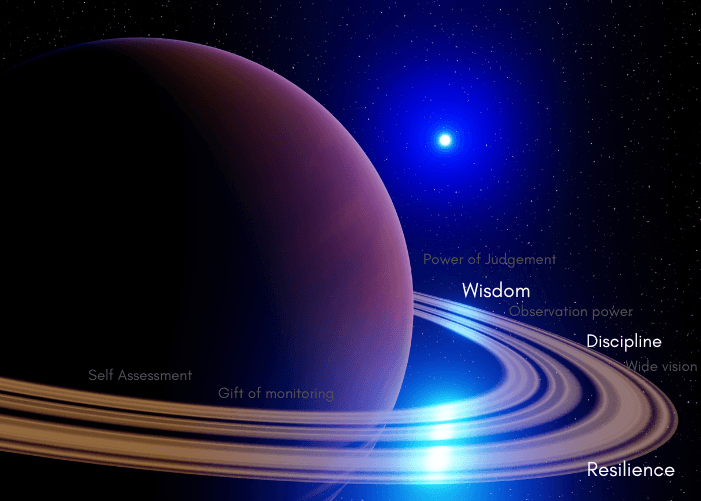the-hidden-powers-of-saturn-wheel-and-how-to-use-them